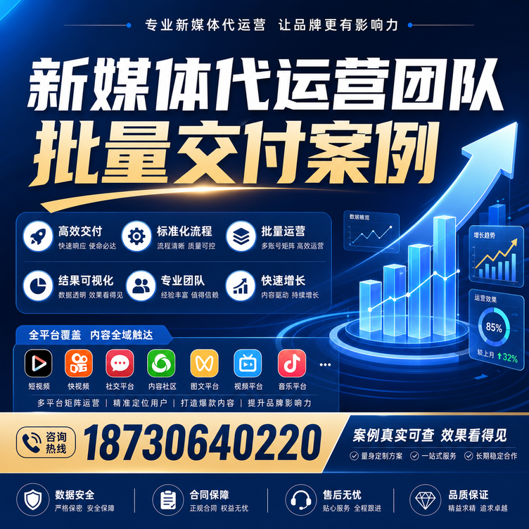 济宁代运营公司多客户账号批量高效交付案例